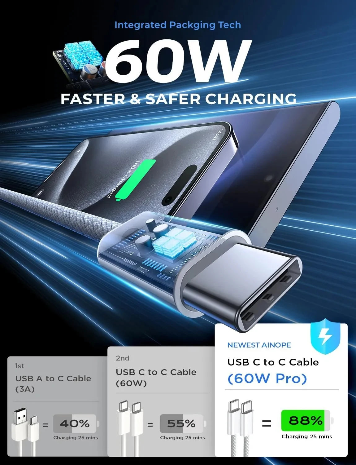 כבל טעינה USB‑C ל־USB‑C במבחר צבעים ואורכים